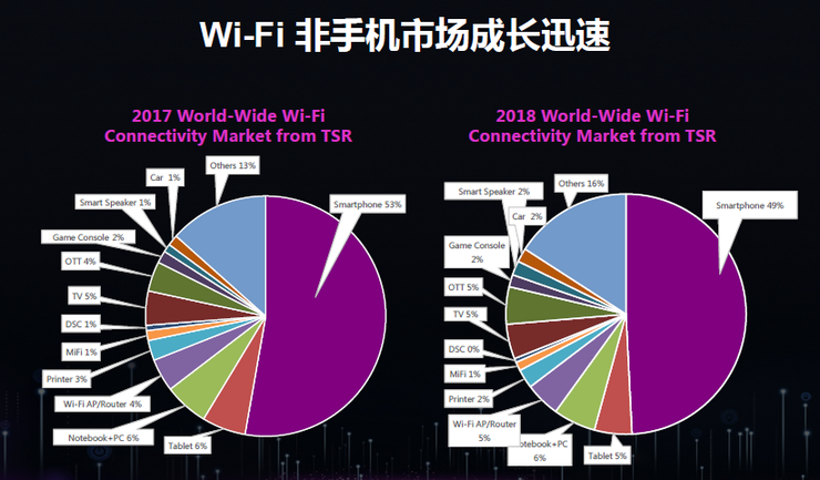 為什么5G時(shí)代Wi-Fi不會(huì)消亡反而將更加重要？